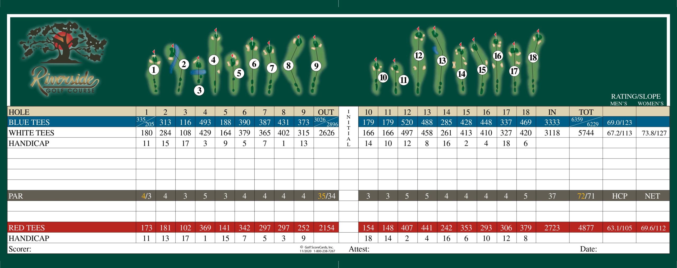 Riverside's scorecard