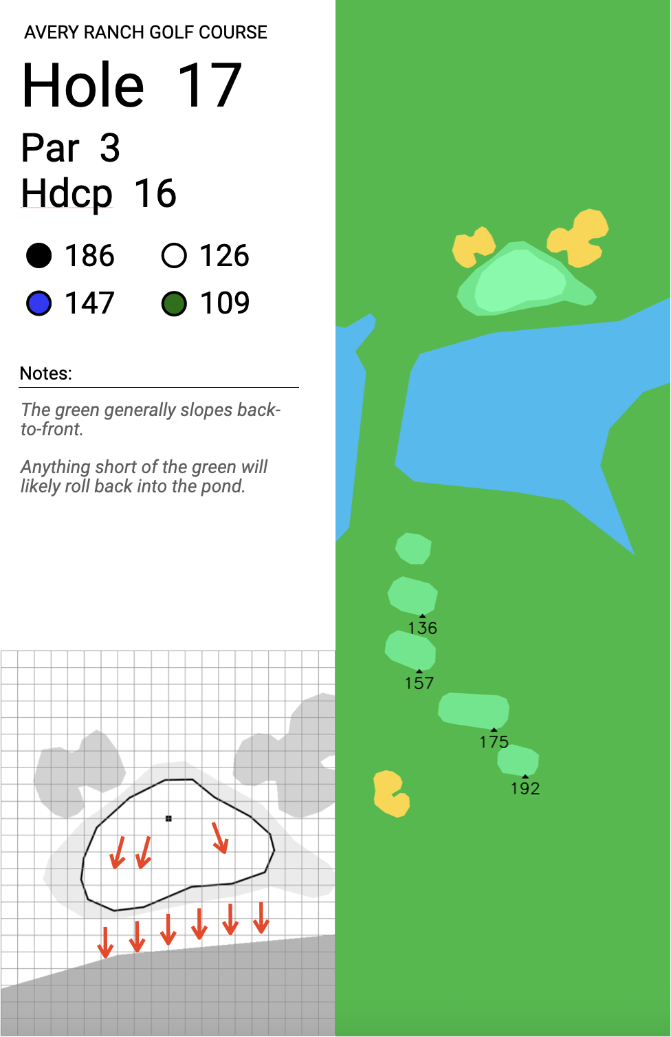 A view of the par-3 17th hole at Avery Ranch golf course