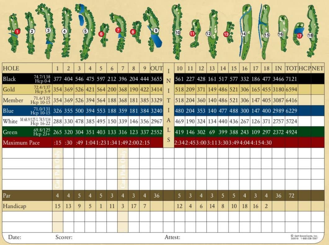 Avery Ranch's scorecard