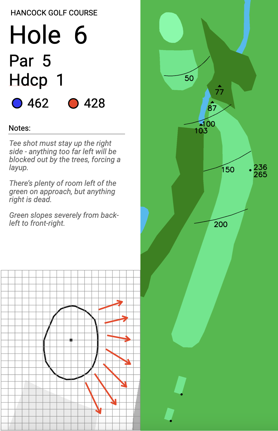 A yardage book overview of the 6th hole at Hnancock