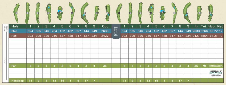 Hancock's scorecard